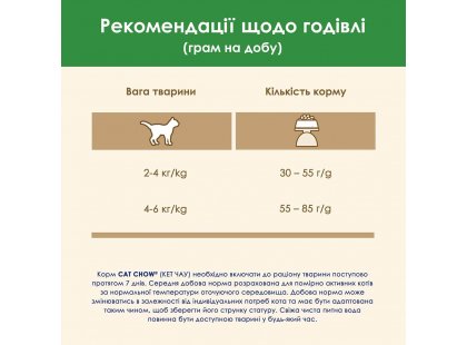 Фото - сухой корм Cat Chow (Кет Чау) Sterilized (СТЕРИЛИЗЕД) корм для стерилизованных кошек