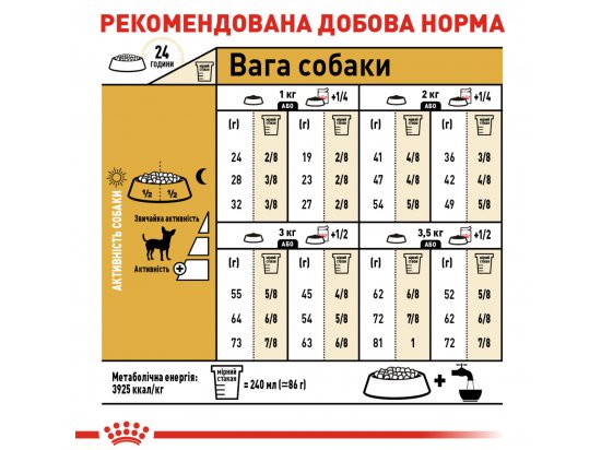 Фото - сухой корм Royal Canin CHIHUAHUA ADULT (ЧИХУАХУА ЭДАЛТ) корм для собак от 8 месяцев