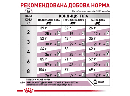Фото 6 -  ветеринарні корми Royal Canin RENAL RF23 (РЕНАЛ) сухий лікувальний корм для котів від 1 року
