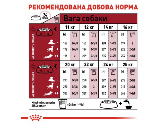 Фото - сухий корм Royal Canin MEDIUM ADULT 7+ (СОБАКИ СЕРЕДНІХ ПОРІД ЕДАЛТ 7+) корм для собак від 7 років