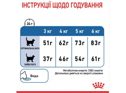 Фото - сухой корм Royal Canin Light Weight Care (ЛАЙТ ВЕЙТ КЕАР) сухой корм для взрослых кошек