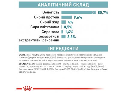 Фото 7 -  влажный корм (консервы) Royal Canin Ageing 11+ влажный корм для пожилых кошек старше 11 лет