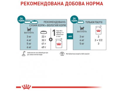 Фото 3 -  влажный корм (консервы) Royal Canin Ageing 11+ влажный корм для пожилых кошек старше 11 лет