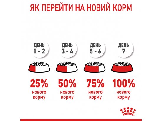 Фото - сухий корм Royal Canin APPETITE CONTROL (АПЕТИТ КОНТРОЛЬ) корм для стерилізованих кішок від 1 до 7 років