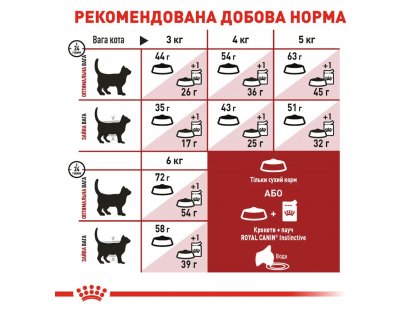 Фото - сухий корм Royal Canin FIT 32 (ФІТ 32) сухий корм для дорослих кішок до 10 років