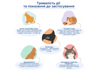 Фото 10 -  от блох и клещей Modes EctoStop капли на холку от блох, клещей и гельминтов для собак