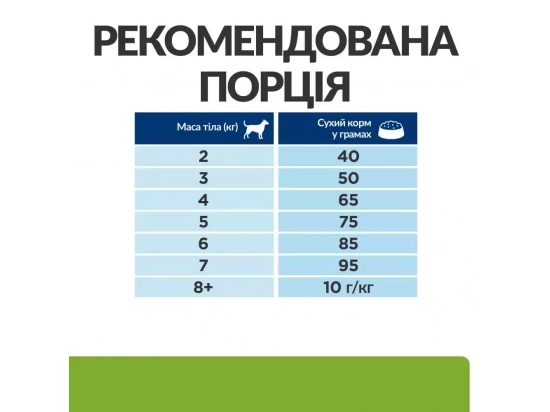 Фото - ветеринарні корми Hill's Prescription Diet Canine Metabolic Weight Management Mini корм для собак міні порід для контролю та зниження ваги КУРКА