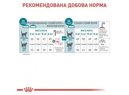 Фото 5 -  сухий корм Royal Canin Ageing 11+ сухий корм для котів старше 11 років