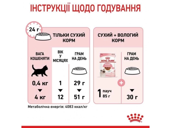 Фото 7 -  сухий корм Royal Canin KITTEN (КІТТЕН) корм для кошенят до 12 місяців