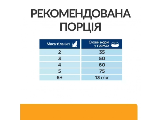 Фото 7 -  ветеринарні корми Hill's Prescription Diet C/D Multicare Urinary Care корм для кішок з куркою