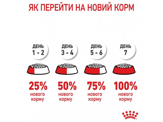 Фото - сухий корм Royal Canin MINI PUPPY корм для цуценят дрібних порід від 2 до 10 місяців