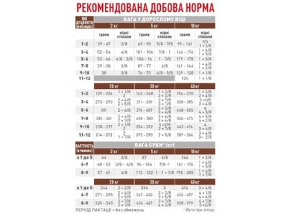 Фото 9 -  ветеринарные корма Royal Canin GASTROINTESTINAL PUPPY сухой лечебный корм для щенков