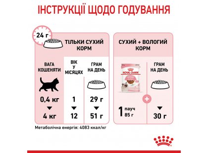 Фото 7 -  сухий корм Royal Canin KITTEN (КІТТЕН) корм для кошенят до 12 місяців