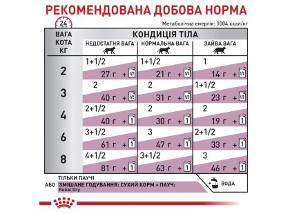 Фото 6 -  ветеринарные корма Royal Canin RENAL BEEF лечебные консервы для кошек c почечной недостаточностью