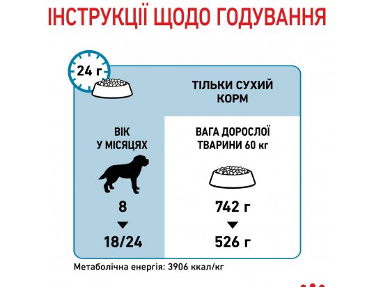 Фото - сухой корм Royal Canin GIANT JUNIOR (ЮНИОРЫ ГИГАНТСКИХ ПОРОД) корм для щенков от 8-24 месяцев