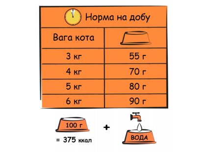 Фото 3 -  сухий корм Lara ADULT CHICKEN & TURKEY сухий корм для котів КУРКА ТА ІНДИЧКА