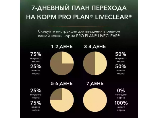 Фото - сухой корм Purina Pro Plan (Пурина Про План) Adult LiveClear Sterilised Salmon сухой корм для стерилизованных кошек для уменьшения аллергенов ЛОСОСЬ