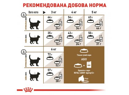 Фото - сухой корм Royal Canin AGEING STERILISED 12+ (СТЕРИЛИЗЕД 12+) корм для кошек старше 12 лет