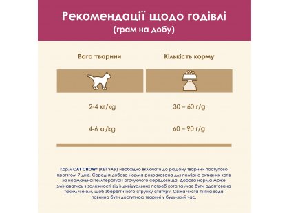 Фото - сухой корм Cat Chow (Кет Чау) Urinary Tract Health (УРИНАРИ) корм для кошек для профилактики мочекаменной болезни