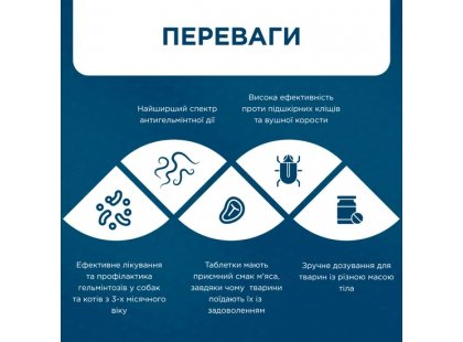 Фото 7 -  от глистов Modes Ivermitel антигельминтная суспензия для кошек, собак, котят и щенков ВКУС МЯСА