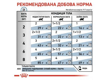 Фото 6 -  ветеринарные корма Royal Canin SKIN & COAT лечебные консервы для кошек для поддержания здоровья кожи и шерсти