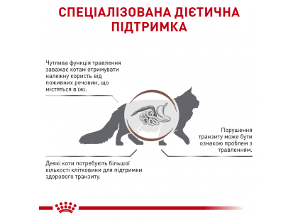 Фото 7 -  влажный корм (консервы) Royal Canin GASTROINTESTINAL FIBRE RESPONSE лечебный влажный корм для кошек при расстройствах пищеварения