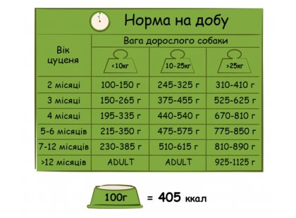 Фото 3 -  сухий корм Happy Life JUNIOR CHICKEN корм для цуценят всіх порід КУРКА