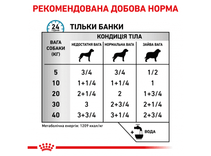 Фото 5 -  ветеринарные корма Royal Canin SENSITIVITY CONTROL with CHICKEN лечебный влажный корм для собак при пищевой аллергии