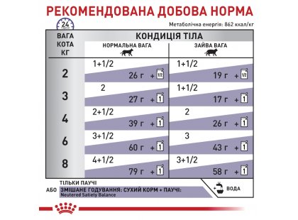 Фото 5 -  ветеринарные корма Royal Canin NEUTERED MAINTENANCE консервированный корм для пожилых стерилизованных кошек до 7 лет