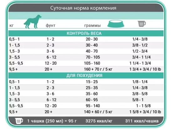 Фото - сухий корм 1st Choice (Фест Чойс) WEIGHT CONTROL TOY & SMALL дієтичний корм для собак міні та малих порід з надмірною вагою