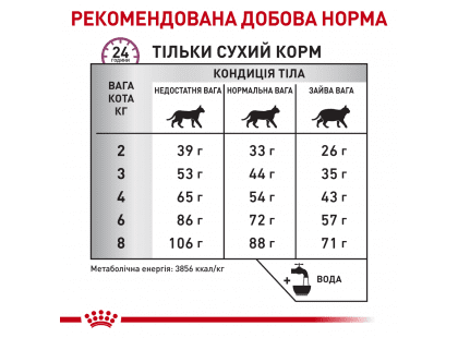 Фото 7 -  ветеринарні корми Royal Canin MOBILITY MC28 (МОБІЛІТІ) сухий лікувальний корм для котів від 1 року
