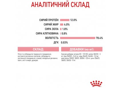 Фото 7 -  влажный корм (консервы) Royal Canin KITTEN LOAF влажный корм для котят в возрасте 4-12 месяцев