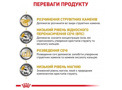 Фото - ветеринарні корми Royal Canin URINARY S/O (УРІНАРІ) сухий лікувальний корм для собак