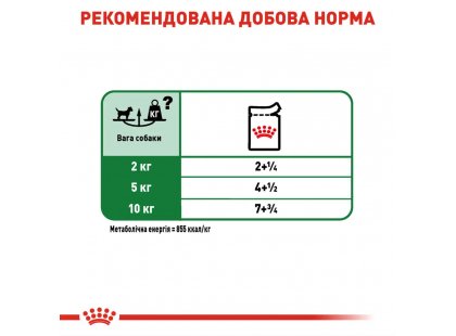 Фото - влажный корм (консервы) Royal Canin MINI ADULT влажный корм для взрослых собак мелких пород от 10 месяцев до 12 лет