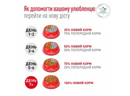 Фото 8 -  ветеринарные корма Royal Canin Glycobalance сухой лечебный корм для собак при сахарном диабете