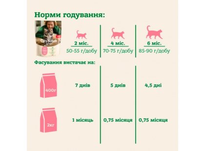 Фото 7 -  сухой корм Mera Nurture Kitten Salmon сухой корм для котят ЛОСОСЬ
