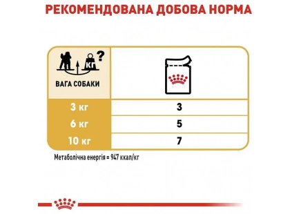 Фото 4 -  влажный корм (консервы) Royal Canin POODLE LOAF (ПУДЕЛЬ) влажный корм для собак