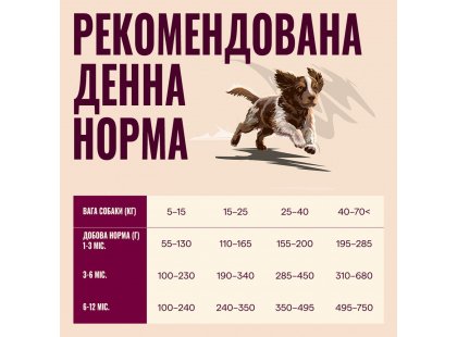 Фото 6 -  сухий корм Carnilove True Fresh Puppy Duck сухий беззерновий корм для цуценят КАЧКА