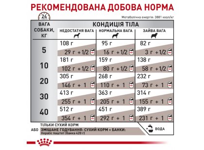 Фото 8 -  ветеринарные корма Royal Canin HEPATIC HF16 (ГЕПАТИК) сухой лечебный корм для собак