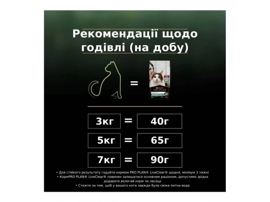 Фото - сухий корм Purina Pro Plan (Пурина Про План) Adult LiveClear Sterilised Turkey сухий корм для стерилізованих кішок для зменшення алергенів ІНДИЧКА