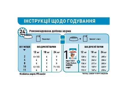 Фото 9 -  вологий корм (консерви) Royal Canin MEDIUM PUPPY вологий корм для цуценят середніх порід від 2 до 12 місяців
