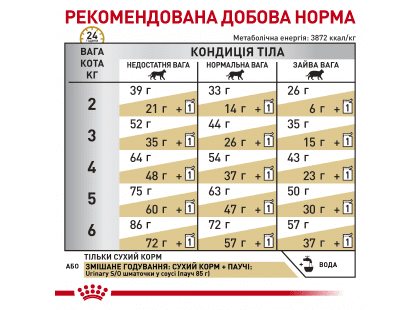 Фото 8 -  ветеринарні корми Royal Canin URINARY S/O LP34 (УРІНАРІ) сухий лікувальний корм для котів від 1 року