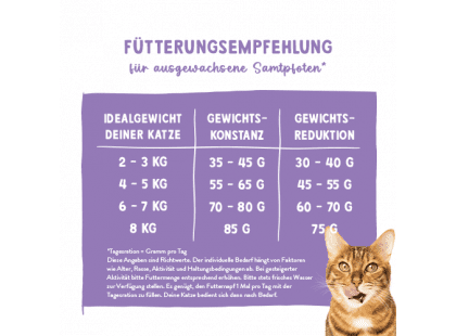 Фото 4 -  сухой корм Bosch Sanabelle Care STERILISED сухой корм для стерилизованных кошек