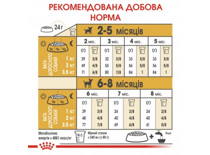 Фото 7 -  сухой корм Royal Canin CHIHUAHUA PUPPY (ЧИХУАХУА ПАППИ) корм для щенков до 8 месяцев