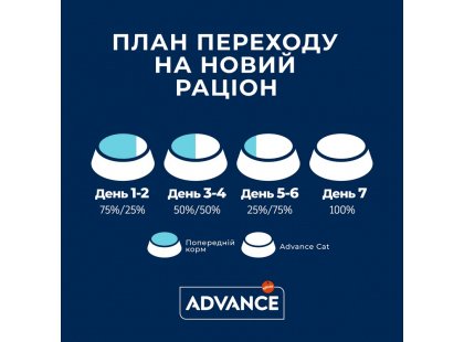 Фото 11 -  сухий корм Advance Junior Sterilized корм для стерилізованих кошенят до 24 місяців КУРКА