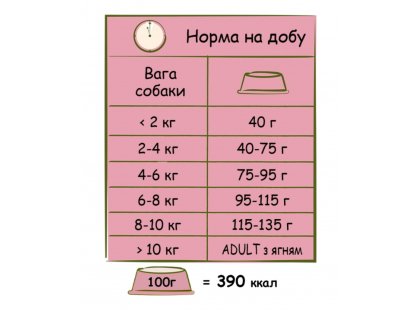 Фото 2 -  сухий корм Happy Life ADULT MINI LAMB корм для собак міні та малих порід ЯГНЯ, 2,5 кг