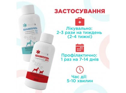 Фото 2 -  лікувальна косметика Modes Антибактеріальний шампунь із хлоргексидином 4% для котів і собак