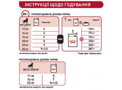 Фото 4 -  вологий корм (консерви) Royal Canin MEDIUM ADULT вологий корм для дорослих собак середніх порід від 2 до 12 місяців