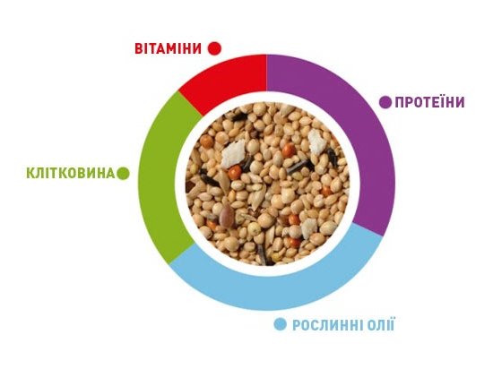 Фото - корм для птиц Padovan (Падован) SunMix Esotici корм для экзотических птиц (астрильдовые)