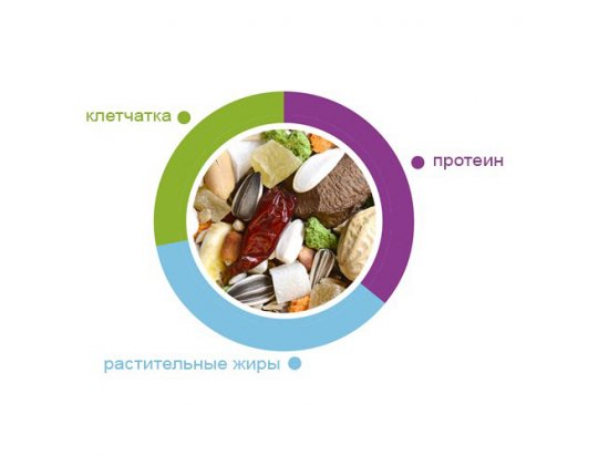 Фото 2 -  корм для птахів Padovan (Падован) NATURALMIX PAPPAGALLI Основний корм для великих папуг